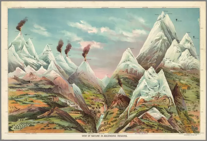 View of Nature in Ascending Regions.;Yaggy, Levi Walter;1893;10096.008