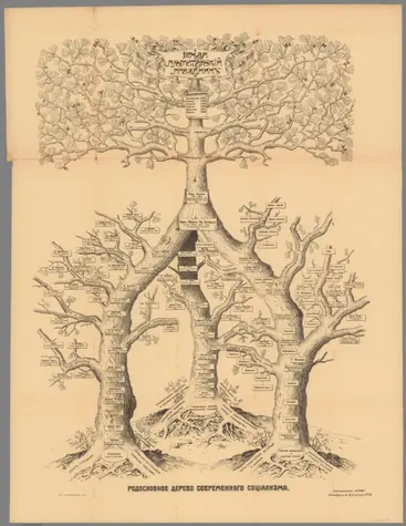 Rodoslovnoye Derevo Sovremennogo Sotsializma (The Family Tree of Modern Socialism);Lowenstein, I.; Knigoizdatelstvo "Utro";1906;11137.003