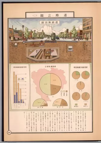 Cartographie numérique: Géoréférencer des cartes anciennes sur le