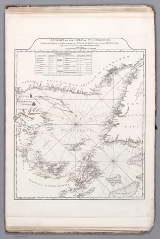 A chart of the Gulf of St. Laurence ...;Cook, James, active 1762-1775;1775;14400.015