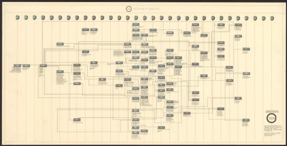 Silicon Valley Genealogy