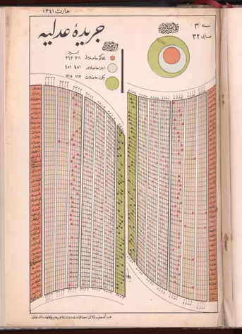 جريدهء عدليه [Cerîde-i Adliye also Cerîde-i Adliyye];Ministry of Justice Turkey;1926;16065.005